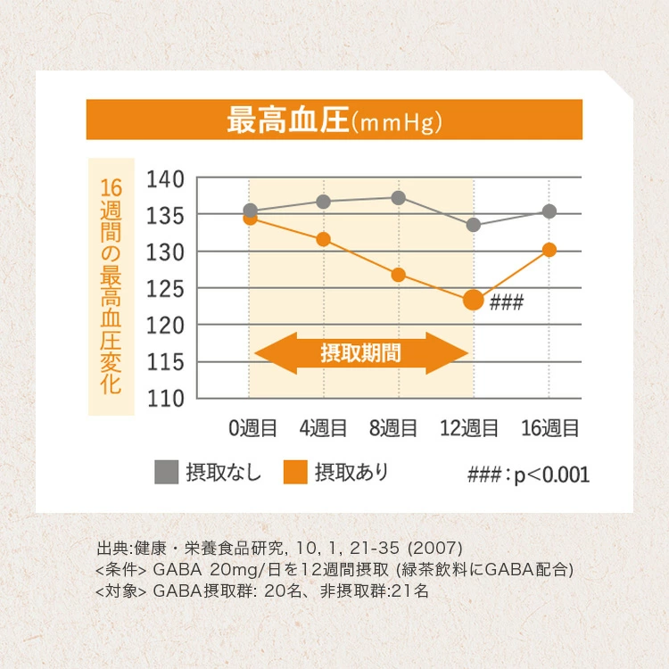 【公式】【3箱セット】青汁 乳酸菌 Wの健康青汁プラス / 新日本製薬 / 機能性表示食品 / 体重・ウエスト・高めのBMI値の改善 サポート / GABA エラグ酸 / 国産 粉末 / 1か月分 31包 / 抹茶風味 大麦若葉 ビフィズス菌 / 送料無料 セット割 _p20