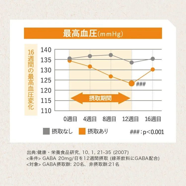 【公式】【3箱セット】青汁 乳酸菌 Wの健康青汁プラス / 新日本製薬 / 機能性表示食品 / 体重・ウエスト・高めのBMI値の改善 サポート / GABA エラグ酸 / 国産 粉末 / 1か月分 31包 / 抹茶風味 大麦若葉 ビフィズス菌 / 送料無料 セット割 _p20