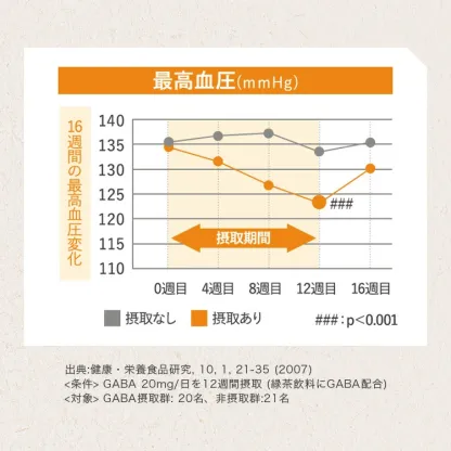 【公式】【3箱セット】青汁 乳酸菌 Wの健康青汁プラス / 新日本製薬 / 機能性表示食品 / 体重・ウエスト・高めのBMI値の改善 サポート / GABA エラグ酸 / 国産 粉末 / 1か月分 31包 / 抹茶風味 大麦若葉 ビフィズス菌 / 送料無料 セット割 _p20