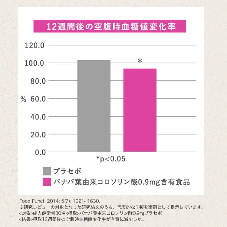 【公式】【3箱セット】青汁 乳酸菌 Wの健康青汁プラス / 新日本製薬 / 機能性表示食品 / 体重・ウエスト・高めのBMI値の改善 サポート / GABA エラグ酸 / 国産 粉末 / 1か月分 31包 / 抹茶風味 大麦若葉 ビフィズス菌 / 送料無料 セット割 _p20
