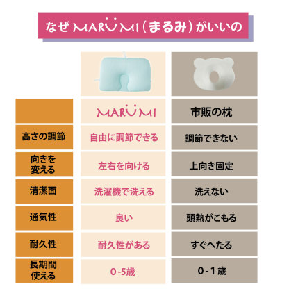 大決算割引！5歳まで使える【ベテラン助産師が作ったベビー枕】向き癖防止 吐き戻し防止 洗える 高さ調節 赤ちゃん まくら ベビーピロー 向き癖 絶壁防止 丸い頭 ベビーまくら 赤ちゃん枕 新生児 寝ハゲ対策 ベビーグッズ ベビー用品 出産祝い 頭の形が良くなる MARUMI