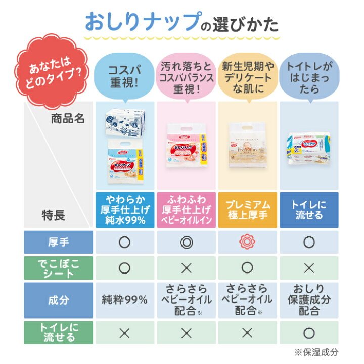 おしりナップ やわらか厚手仕上げ 純水99％ 限定デザイン(森のかくれんぼ) |0ヵ月～ おしり拭き お尻拭き お尻ふき おしりふき ナップ おてふき 体拭き からだふき 詰め替え 赤ちゃん 赤ちゃん用品 ベビー用品 衛生用品 厚手