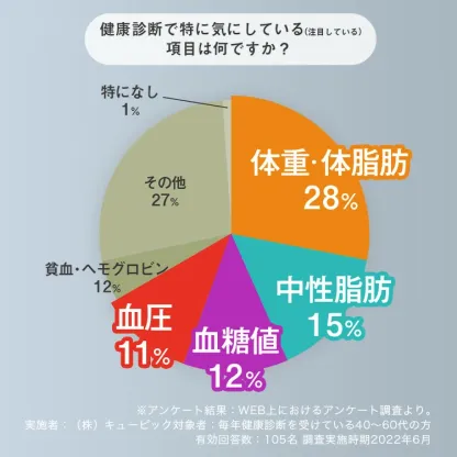 【公式】【3箱セット】青汁 乳酸菌 Wの健康青汁プラス / 新日本製薬 / 機能性表示食品 / 体重・ウエスト・高めのBMI値の改善 サポート / GABA エラグ酸 / 国産 粉末 / 1か月分 31包 / 抹茶風味 大麦若葉 ビフィズス菌 / 送料無料 セット割 _p20