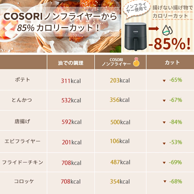 ノンフライヤー COSORI 4.7L CAF-L501-KJP ノン フライヤー 揚げ物 卓上 電気フライヤー エアフライヤー 大容量 コンパクト ノンオイルフライヤー 一人暮らし 調理家電 便利 家庭用 自宅用 油なし ヘルシー 温度調整 食洗器可 キッチン家電 1台6役 【グレー】