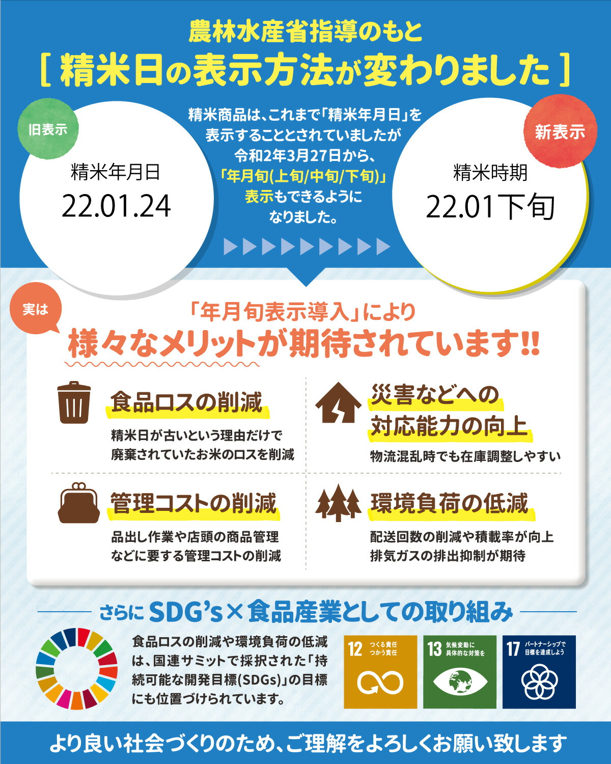 お米の品質表示