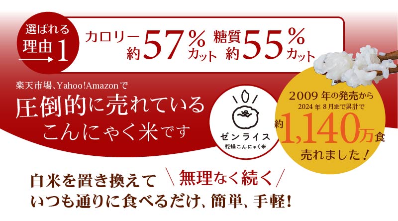 選ばれる理由 糖質・カロリー50%カット 一番売れているこんにゃく米ですゼンライス