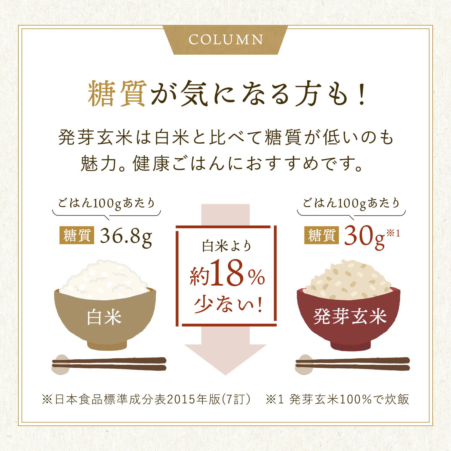 発芽米【ファンケル 公式】 [FANCL 発芽玄米 玄米 ビタミン 発芽米 カルシウム ギャバ ミネラル 米 gaba 健康食品 マグネシウム 健康 お米 食物繊維 こめ おこめ ビタミンb1 ビタミンe プレゼント 糖質オフ 無洗米 低糖質 玄米ご飯 低カロリー 北海道米]