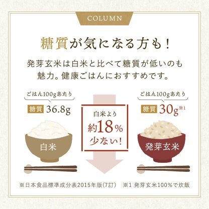 発芽米【ファンケル 公式】 [FANCL 発芽玄米 玄米 ビタミン 発芽米 カルシウム ギャバ ミネラル 米 gaba 健康食品 マグネシウム 健康 お米 食物繊維 こめ おこめ ビタミンb1 ビタミンe プレゼント 糖質オフ 無洗米 低糖質 玄米ご飯 低カロリー 北海道米]