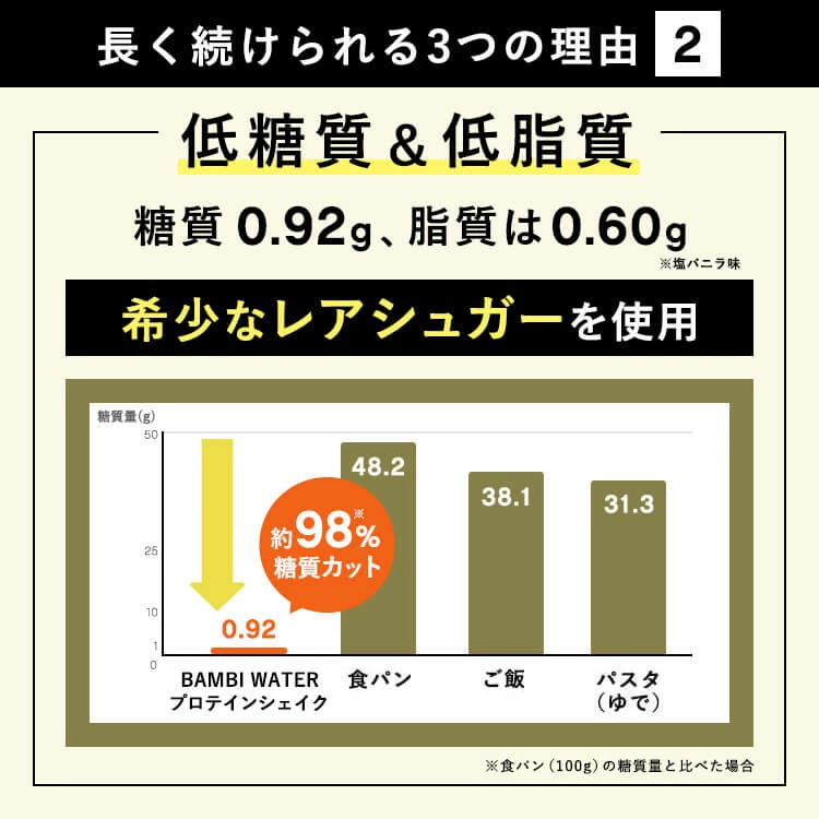 本日終了＼P2倍／ プロテイン 女性 ダイエット 栄養機能食品 ソイプロテイン プロテインダイエット 置き換えダイエット 置き換え シェイク ファスティング タンパク質 低糖質 低脂質 ホエイプロテイン 低カロリー バンビウォーター 冬春