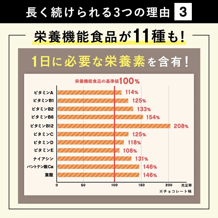 本日終了＼P2倍／ プロテイン 女性 ダイエット 栄養機能食品 ソイプロテイン プロテインダイエット 置き換えダイエット 置き換え シェイク ファスティング タンパク質 低糖質 低脂質 ホエイプロテイン 低カロリー バンビウォーター 冬春
