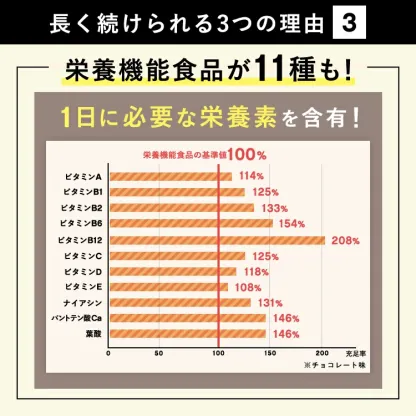 本日終了＼P2倍／ プロテイン 女性 ダイエット 栄養機能食品 ソイプロテイン プロテインダイエット 置き換えダイエット 置き換え シェイク ファスティング タンパク質 低糖質 低脂質 ホエイプロテイン 低カロリー バンビウォーター 冬春