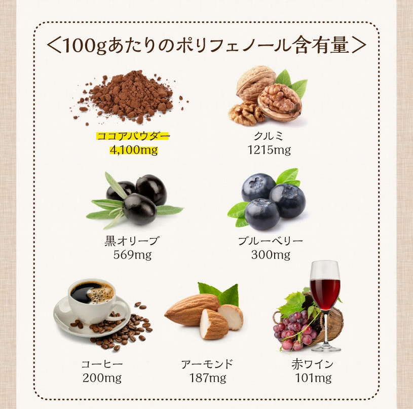 ナチュラルヘルシーフードセット 純ココア・ローカーボドーナツ・無塩ナッツ・酵素パウダー 詰め合わせ