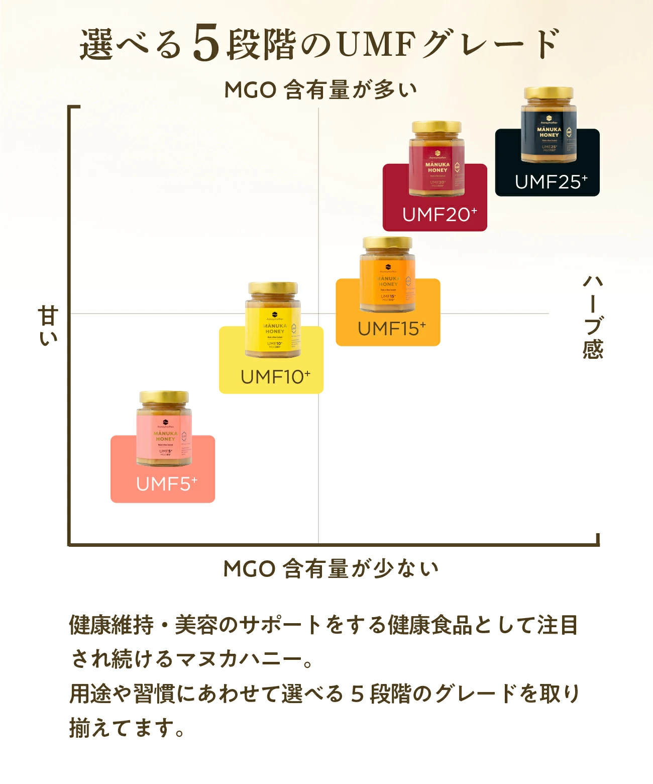 マヌカハニー UMF10+ 250g [MGO261+] はちみつ  ハニーマザー UMF協会認定 ニュージーランド 無添加 喉 痛み ケア 抗菌力 美容 非加熱 ダイエット 腸活 蜂蜜 100％ ；
