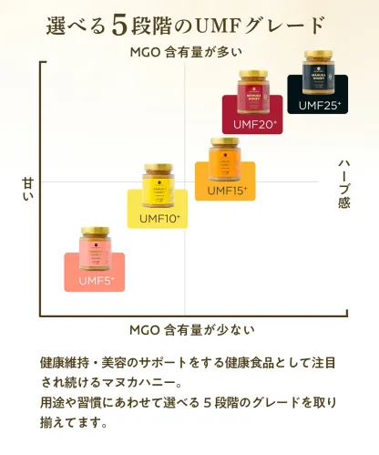 マヌカハニー UMF10+ 250g [MGO261+] はちみつ  ハニーマザー UMF協会認定 ニュージーランド 無添加 喉 痛み ケア 抗菌力 美容 非加熱 ダイエット 腸活 蜂蜜 100％ ；