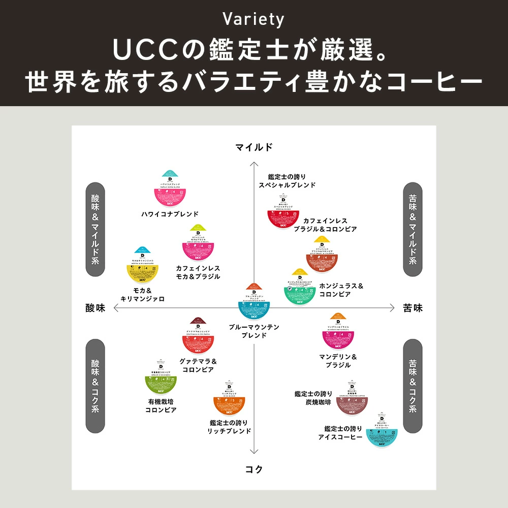 【公式】 UCC カプセル式 コーヒーメーカー ドリップポッド スターターセット DP3 飲み比べ24杯 4色 DRIP POD ドリップマシン コーヒーマシン カプセルコーヒー 全自動 コンパクト おしゃれ 業務用 白 黒