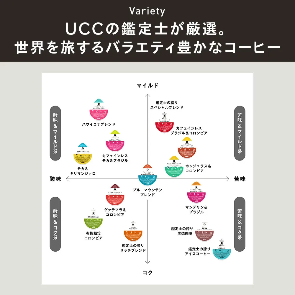 【公式】 UCC カプセル式 コーヒーメーカー ドリップポッド スターターセット DP3 飲み比べ24杯 4色 DRIP POD ドリップマシン コーヒーマシン カプセルコーヒー 全自動 コンパクト おしゃれ 業務用 白 黒