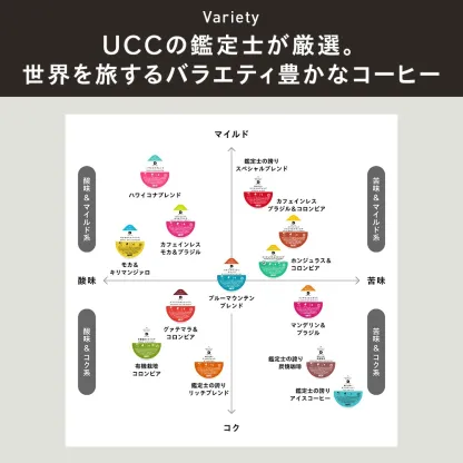 【公式】 UCC カプセル式 コーヒーメーカー ドリップポッド スターターセット DP3 飲み比べ24杯 4色 DRIP POD ドリップマシン コーヒーマシン カプセルコーヒー 全自動 コンパクト おしゃれ 業務用 白 黒