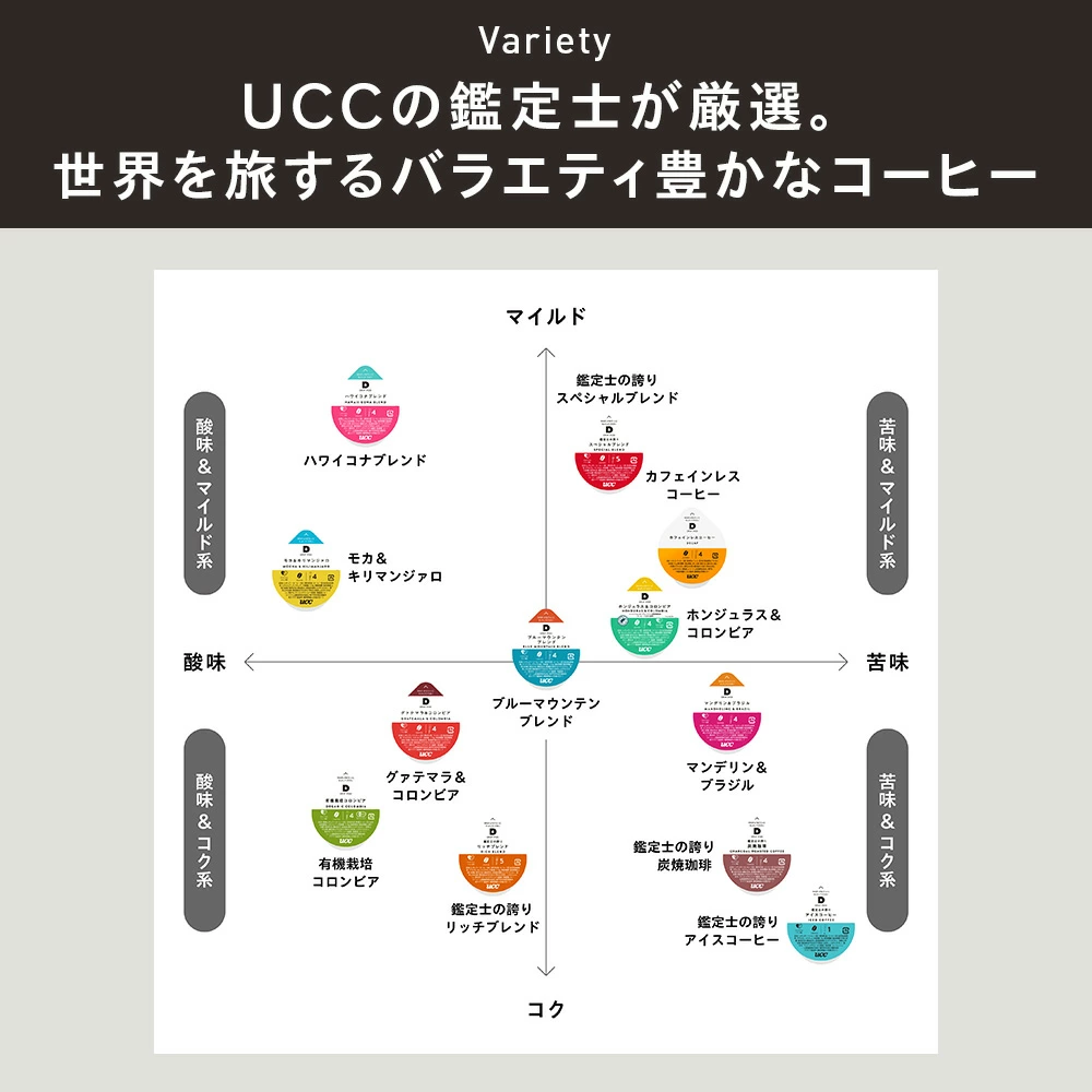 【公式】 UCC カプセル式 コーヒーメーカー ドリップポッド スターターセット DP3 飲み比べ24杯 4色 DRIP POD ドリップマシン コーヒーマシン カプセルコーヒー 全自動 コンパクト おしゃれ 業務用 白 黒