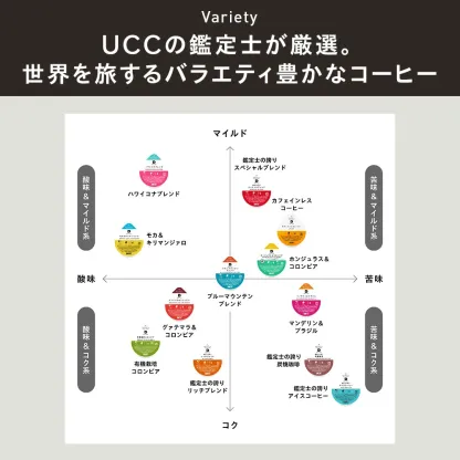 【公式】 UCC カプセル式 コーヒーメーカー ドリップポッド スターターセット DP3 飲み比べ24杯 4色 DRIP POD ドリップマシン コーヒーマシン カプセルコーヒー 全自動 コンパクト おしゃれ 業務用 白 黒