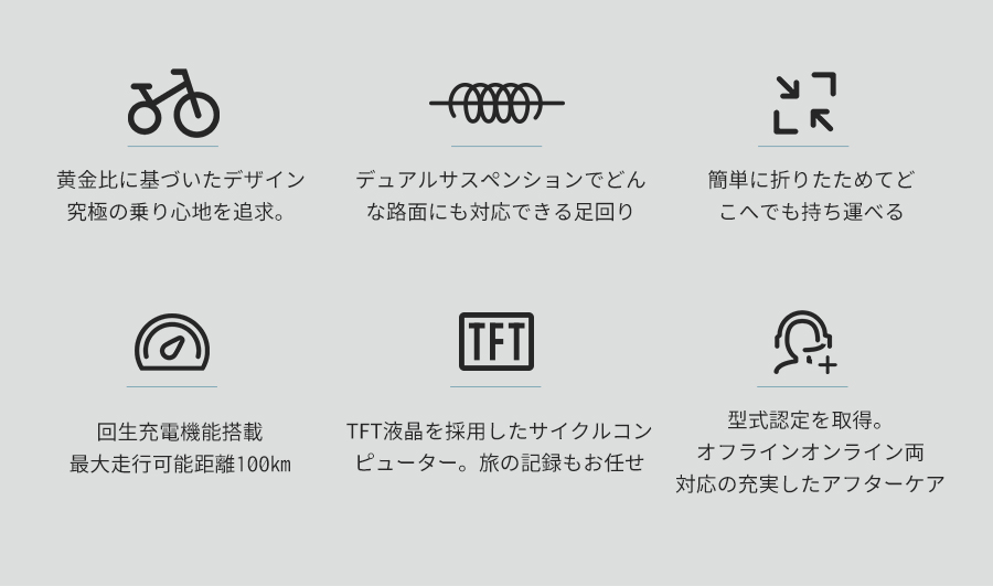電動自転車 公道走行可 電動アシスト自転車 折りたたみ式 型式認定済 16インチ 送料無料 内蔵バッテリー取外可 アシストモード5段 送料無料 収納便利 おしゃれ アシスト プレゼント 通勤 通学 便利 街乗り