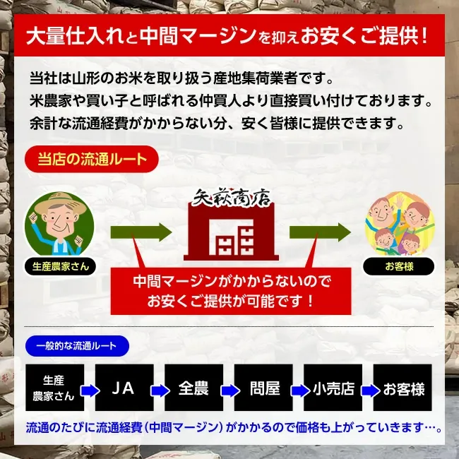 【送料無料】山形とくとく米10kg x 2袋