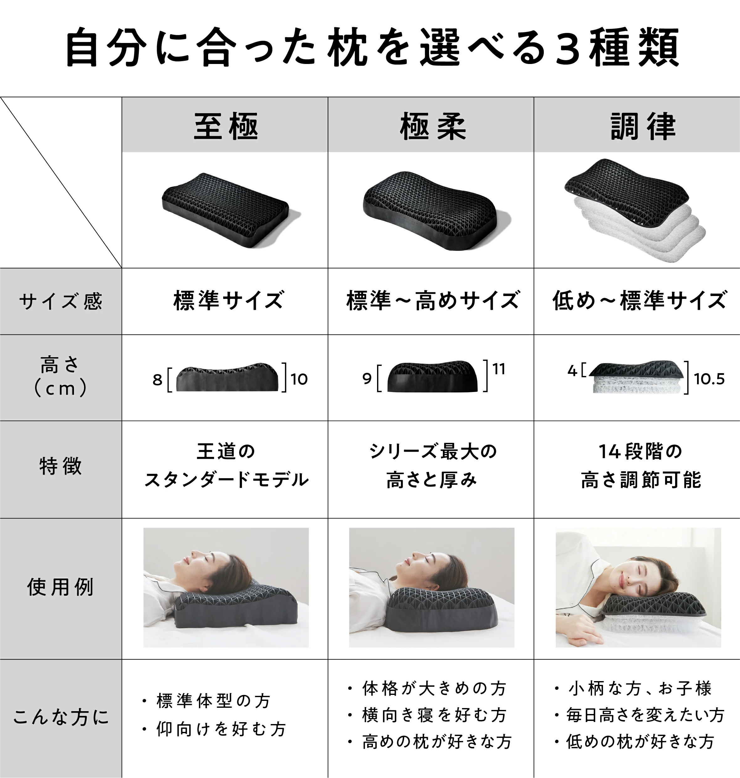 【LINE500円OFFクーポン】 枕 枕カバー 付 ヒツジのいらない枕 ギフト 実用的 健康グッズ 誕生日 ギフト 洗える 通気性 寝用枕 うつぶせ寝 まくら ジェル 首 寝返り 横向き 仰向け いびき 予防 防止 tpe ジェル 高反発枕 至極 調律 極柔