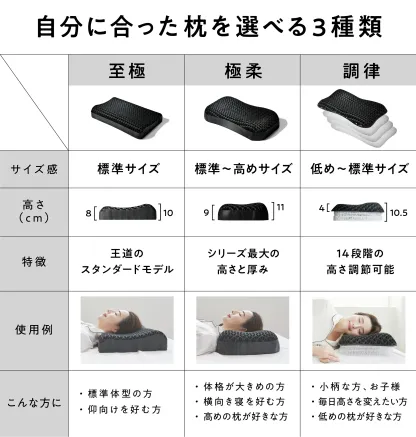 【LINE500円OFFクーポン】 枕 枕カバー 付 ヒツジのいらない枕 ギフト 実用的 健康グッズ 誕生日 ギフト 洗える 通気性 寝用枕 うつぶせ寝 まくら ジェル 首 寝返り 横向き 仰向け いびき 予防 防止 tpe ジェル 高反発枕 至極 調律 極柔