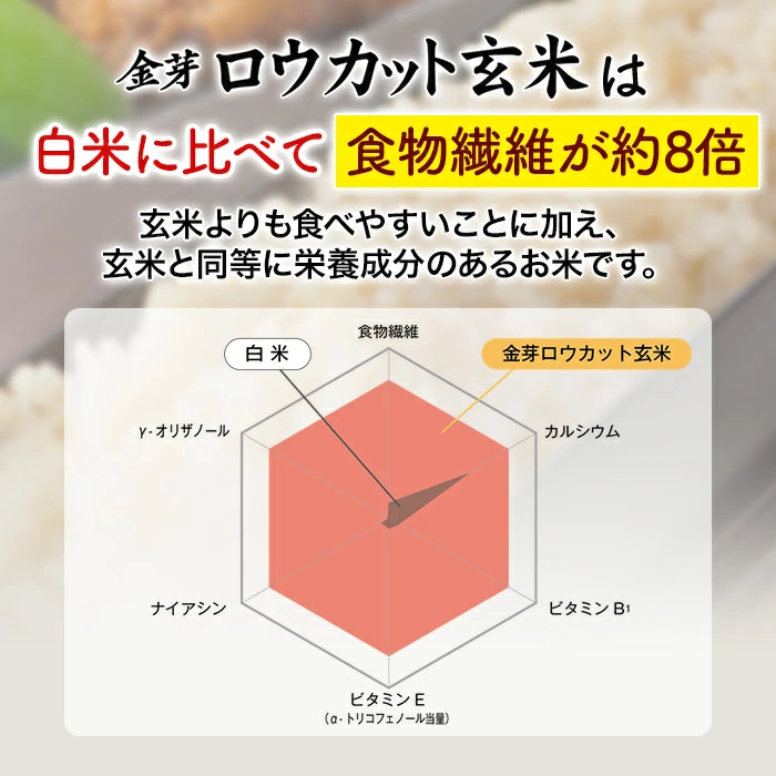 金芽ロウカット玄米 8kg(2kg ×4袋) 窒素充填パック 令和7年産 無洗米 無洗米玄米 工場直送 糖質 カロリーオフ 白米モードで炊飯できる 玄米 送料無料 東洋ライス公式 美味しく食べやすい玄米