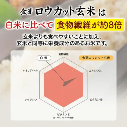 金芽ロウカット玄米 8kg(2kg ×4袋) 窒素充填パック 令和7年産 無洗米 無洗米玄米 工場直送 糖質 カロリーオフ 白米モードで炊飯できる 玄米 送料無料 東洋ライス公式 美味しく食べやすい玄米