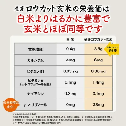 金芽ロウカット玄米 8kg(2kg ×4袋) 窒素充填パック 令和7年産 無洗米 無洗米玄米 工場直送 糖質 カロリーオフ 白米モードで炊飯できる 玄米 送料無料 東洋ライス公式 美味しく食べやすい玄米