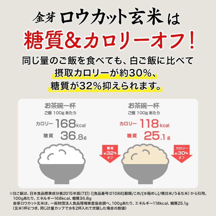 金芽ロウカット玄米 8kg(2kg ×4袋) 窒素充填パック 令和7年産 無洗米 無洗米玄米 工場直送 糖質 カロリーオフ 白米モードで炊飯できる 玄米 送料無料 東洋ライス公式 美味しく食べやすい玄米