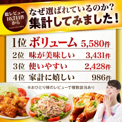 【ふるさと納税】総合1位【内容量・発送時期が選べる】大満足豚肉ロースバラエティセット 4.5kg 2.1kg 豚肉 肉 お肉 精肉 豚 豚肉セット 食べ比べ セット 切り落とし ロース 肩ロース スライス ミンチ ハンバーグ 国産 訳あり ストック 小分け パック 人気 おすすめ 宮崎市