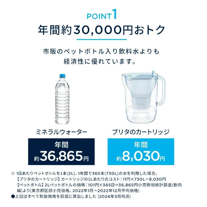 【300円OFFクーポン配布中！クーポン利用で7690円】【訳アリ】公式 浄水器のブリタ 交換用カートリッジ マクストラプロ ピュアパフォーマンス 8個セット | カートリッジ 浄水ポット マクストラ 日本仕様 ブリタカートリッジ brita maxtra アウトレット PFAS (PFOS/PFOA) 除去
