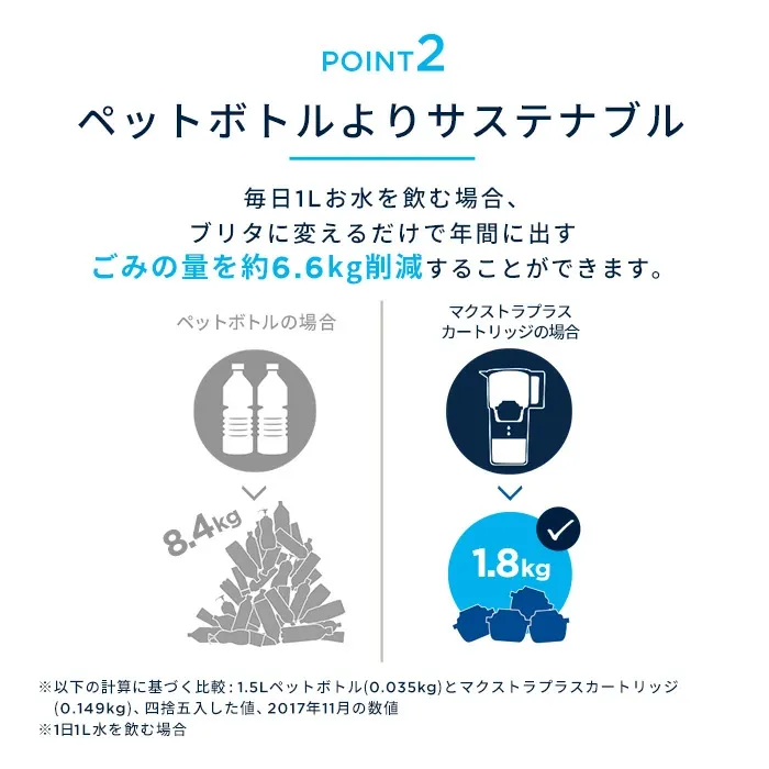 【300円OFFクーポン配布中！クーポン利用で7690円】【訳アリ】公式 浄水器のブリタ 交換用カートリッジ マクストラプロ ピュアパフォーマンス 8個セット | カートリッジ 浄水ポット マクストラ 日本仕様 ブリタカートリッジ brita maxtra アウトレット PFAS (PFOS/PFOA) 除去