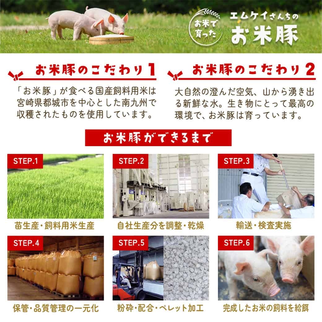 【ふるさと納税】【精肉ランキング1位獲得】【内容量＆発送時期が選べる！】お米豚セット - 豚肉 豚ロース 豚こま切れ 豚バラ肉 豚肩ロース 計2.2キロ/3.7キロ スライス肉 小分け 都城産豚 ブランド豚 快速便あり お届け時期が選べる 送料無料 SKU-3105【宮崎県都城市】