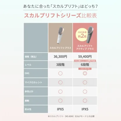 美顔器 ブラシ 頭皮 【ヤーマン公式】《ミーゼ スカルプリフト アクティブ プラス MS82G 》リフトケア スカルプ 頭筋 表情筋 EMS マイクロカレント 振動 LED フェイス 首 デコルテ 防水 お風呂 プレゼント ギフト 女性