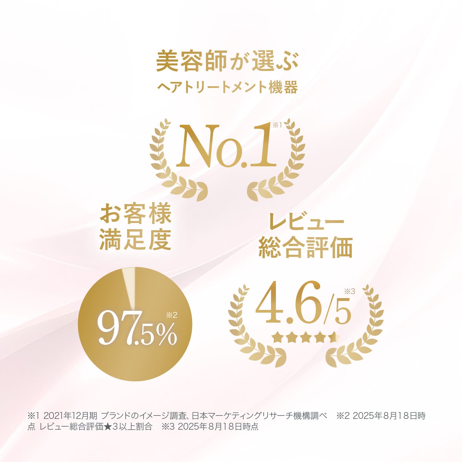 超音波 アイロン トリートメント ヘアアイロン 【ヤーマン公式】《シャインプロ HC21》 グレージュ ｜ヘアケア 浸透 LED 温熱 防水仕様 お風呂 コードレス ヘアカラー インバス アウトバス プレゼント ギフト 女性