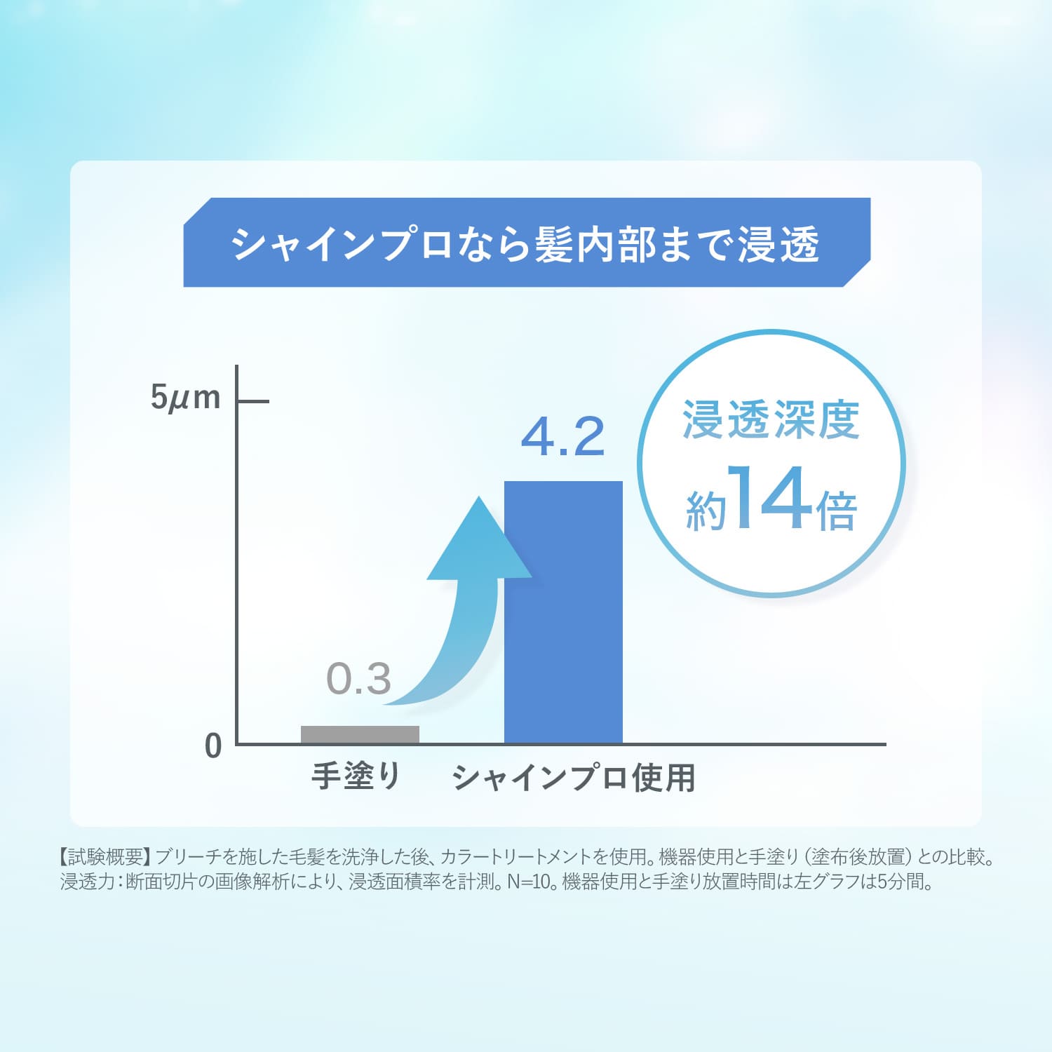 超音波 アイロン トリートメント ヘアアイロン 【ヤーマン公式】《シャインプロ HC21》 グレージュ ｜ヘアケア 浸透 LED 温熱 防水仕様 お風呂 コードレス ヘアカラー インバス アウトバス プレゼント ギフト 女性