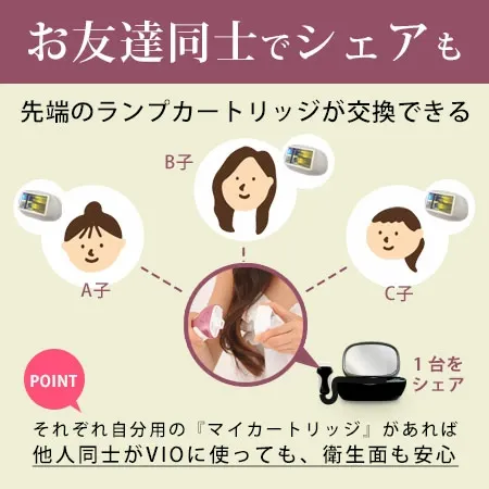 【ケノン 公式　 最新バージョン】日本製 脱毛器 ランキング581週1位※ 美顔器 家庭用 ムダ毛処理 ヒゲ ボディ メンズ レディース アンダーヘア レーザー 髭 光美容器 脱毛器ケノン公式 VIO ひげ 顔 光脱毛器※詳細ペ-ジ内※9売れ筋ホーム セルフ 除毛 除毛器 介護