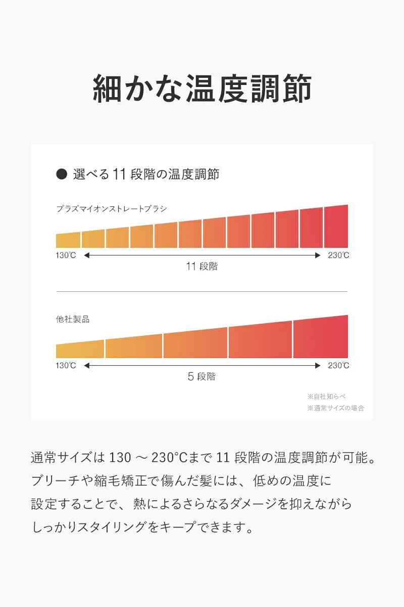 高評価★4.56【 プラズマイオンに進化 】【 24週連続 週間ランキング１位受賞 】 ヒートブラシ ヘアアイロン 【朝3分とかすだけでストレートヘア】 ストレートブラシ ツヤ3倍 うるおい4倍 髪のまとまり2倍 ブラシ型 アイロン ルピリーナ Lupilina 柊