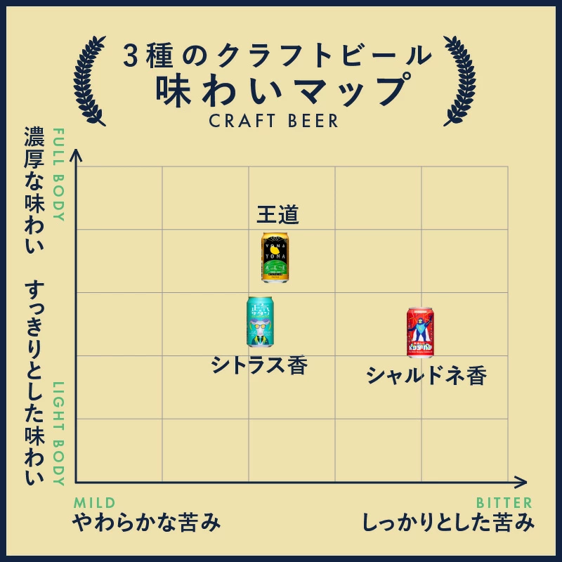 【ふるさと納税】最短翌日発送 ★高評価 4.81 ビール よなよなエール 5営業日 350ml 選べる 本数 定期便 缶 ヤッホーブルーイング クラフトビール ペールエール 酒 アルコール 飲料 ふるさと納税オリジナル 1位獲得 満足度98％以上 泉佐野市 送料無料 圧倒的企業努力