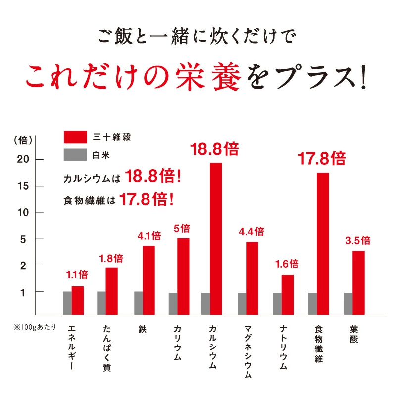 2025楽天年間ランキング＆2024グルメ大賞受賞！＼レビュー高評価4.49／ ＼選ばれて満足度No.1／ 国産 雑穀米「三十雑穀」タマチャンショップの30雑穀米