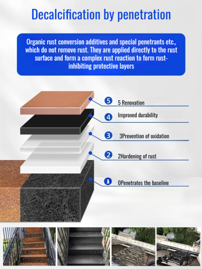 [Long-lasting anticorrosion] Rust converter