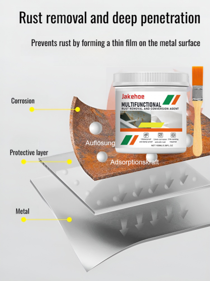 [Long-lasting anticorrosion] Rust converter