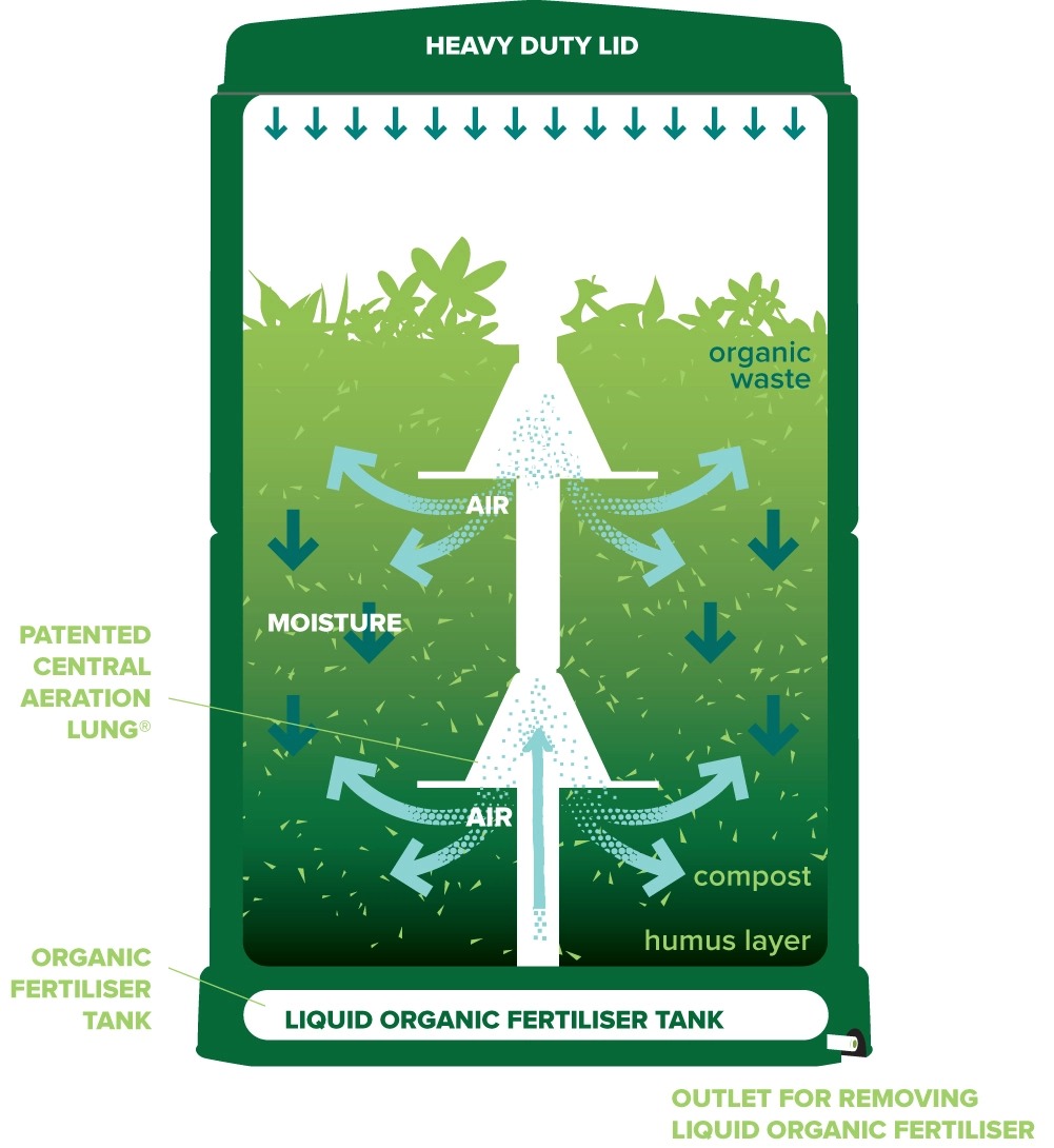 Aerthtobin Comthtposter