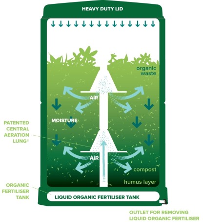 Aerthtobin Comthtposter