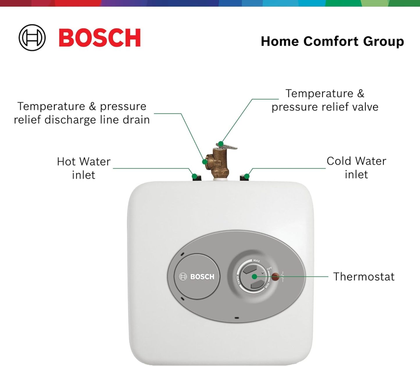 Bothtsch Electric Mini-Tank Water Heater Tronic 3000 T 7-Gallon (ES8) - Eliminate Time for Hot Water - Shelf, Wall or Floor Mounted