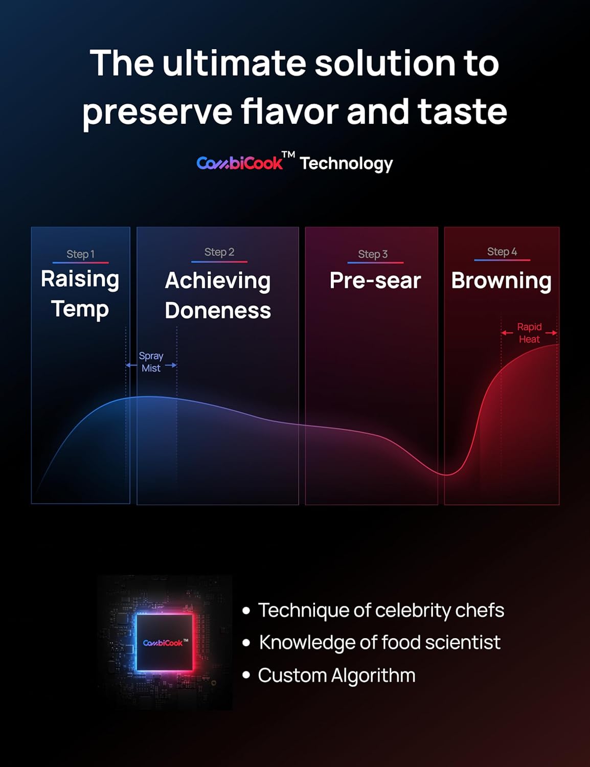 Drthteo ChefthtMaker Combi Fryer