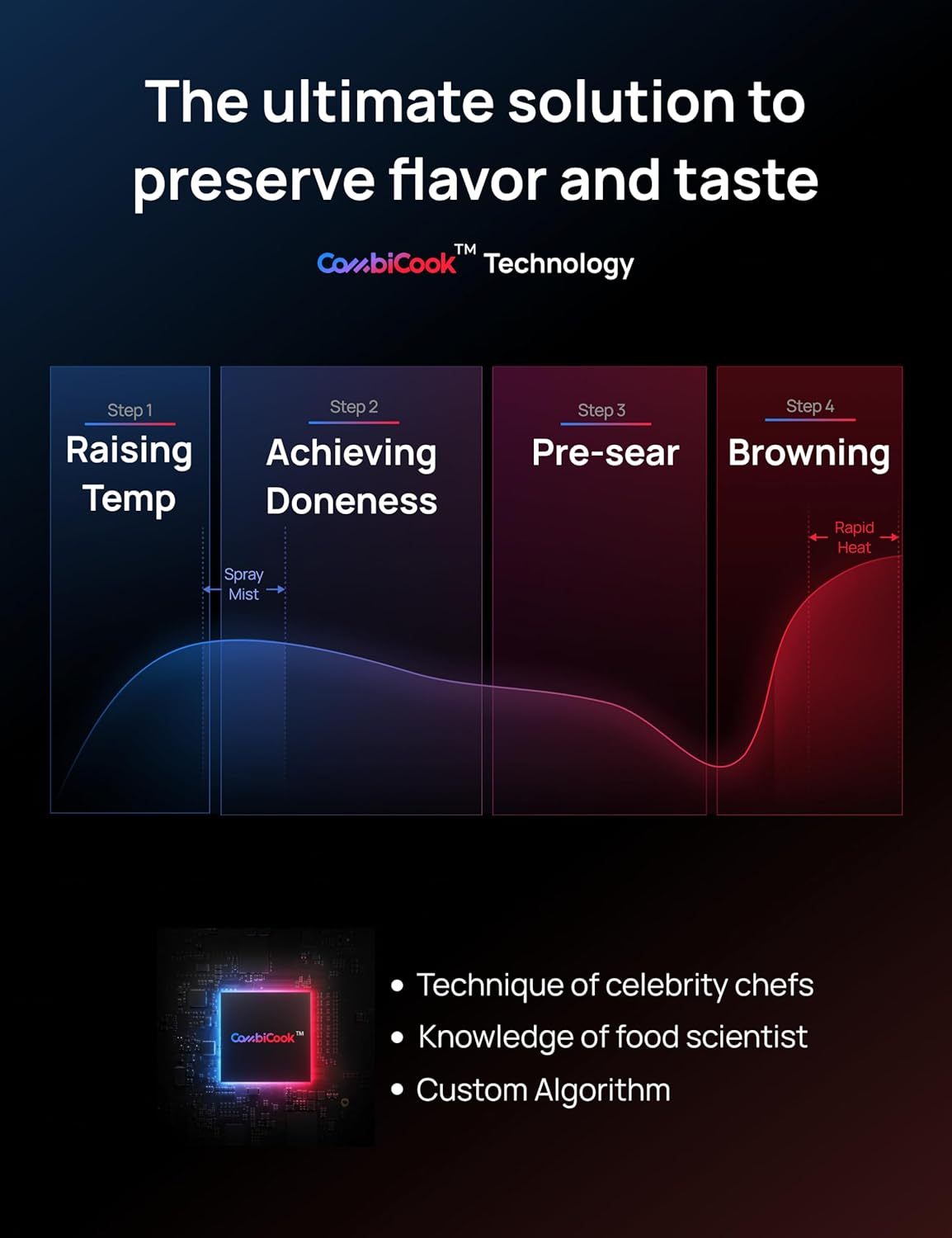 Drthteo ChefthtMaker Combi Fryer