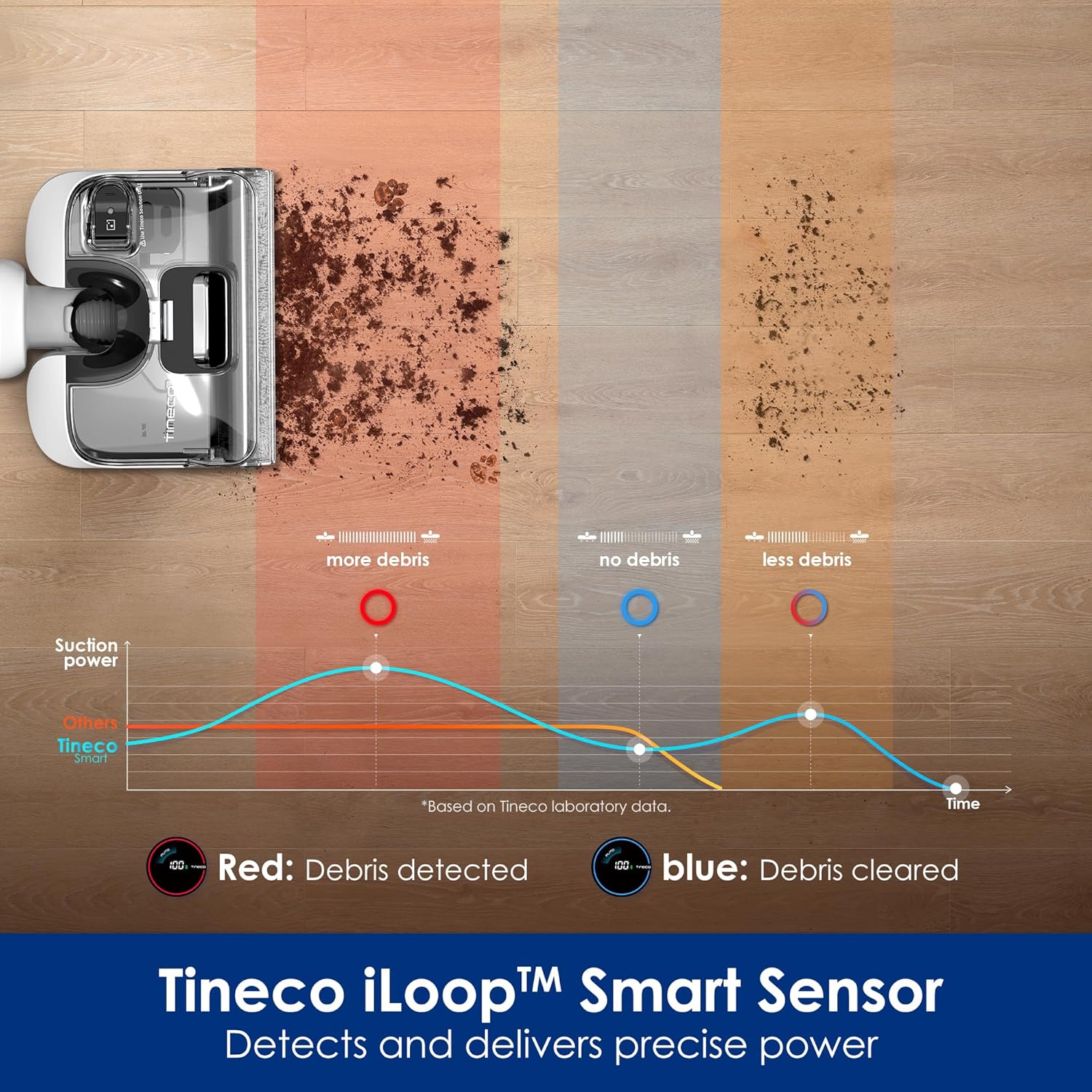 Tinethtco Flothtor ONE Strthtetch S6 Cordless Wet Dry Vacuum Cleaner